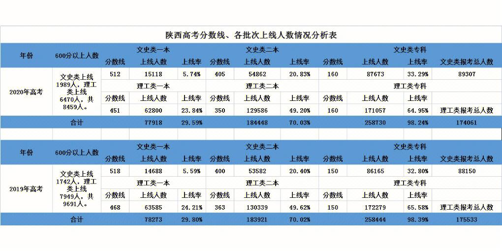 高考志愿填报的批次划分与选择技巧_高考志愿批次填报怎么填