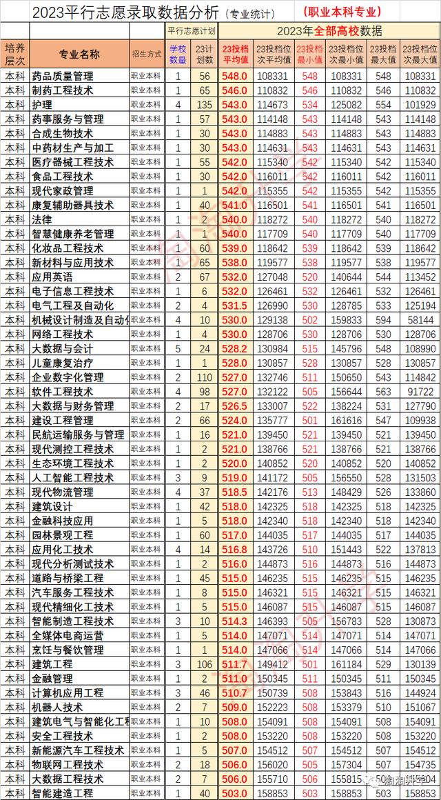 高考志愿填报的保送生政策解析_高考保送啥意思