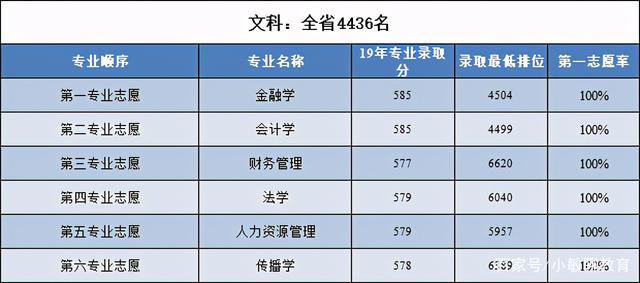 金融学专业志愿填报：理财专家_金融理财专业排名