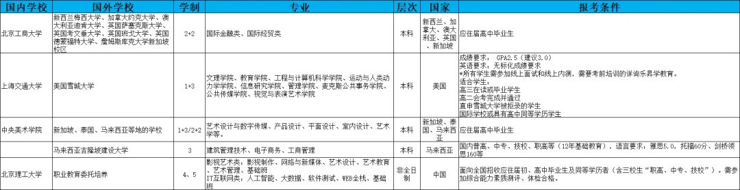 金融学专业志愿填报：理财专家_金融理财专业排名