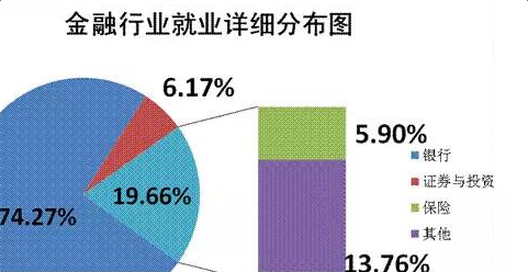 保险学的学科内容与就业方向_保险学的学科内容与就业方向有关吗