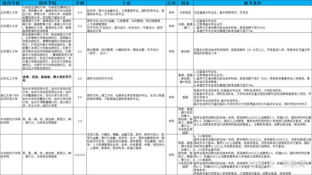 高考志愿填报的院校专业排名与声誉_高考志愿填报专业大全