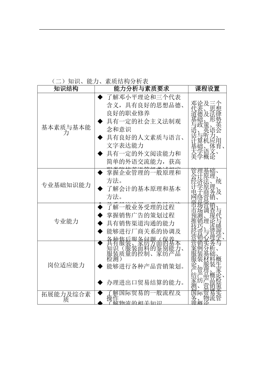 市场营销专业课程设计与市场策略_市场营销的课程设置