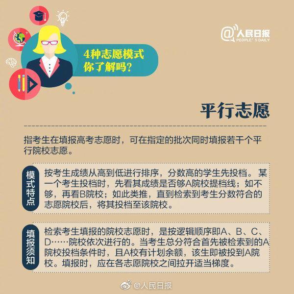 高考志愿策略精讲_高考志愿攻略2020