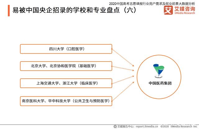 行业趋势与志愿填报_行业发展趋势与就业分析