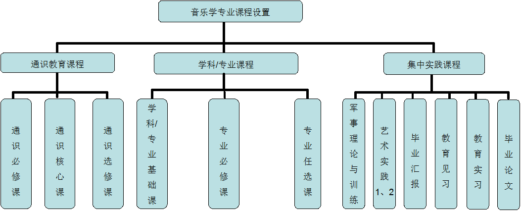 音乐学专业课程与音乐制作企业合作_音乐教育和音乐制作哪个专业好