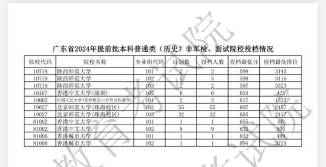 核工程与核技术专业志愿填报：清洁能源_核工程属于能源动力类专业吗?