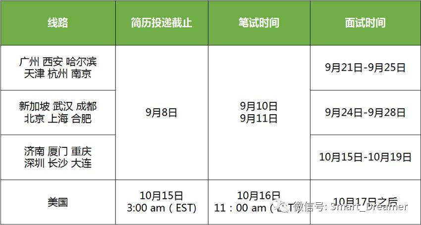 跨地域志愿填报的策略_跨地域志愿填报的策略包括