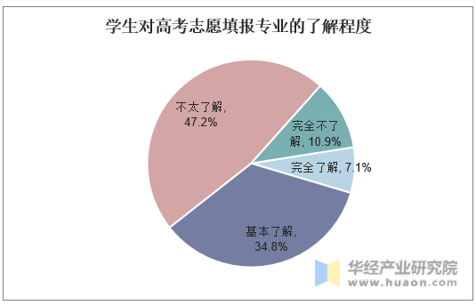 高考志愿填报的期望管理策略_高考志愿填报规划怎么填