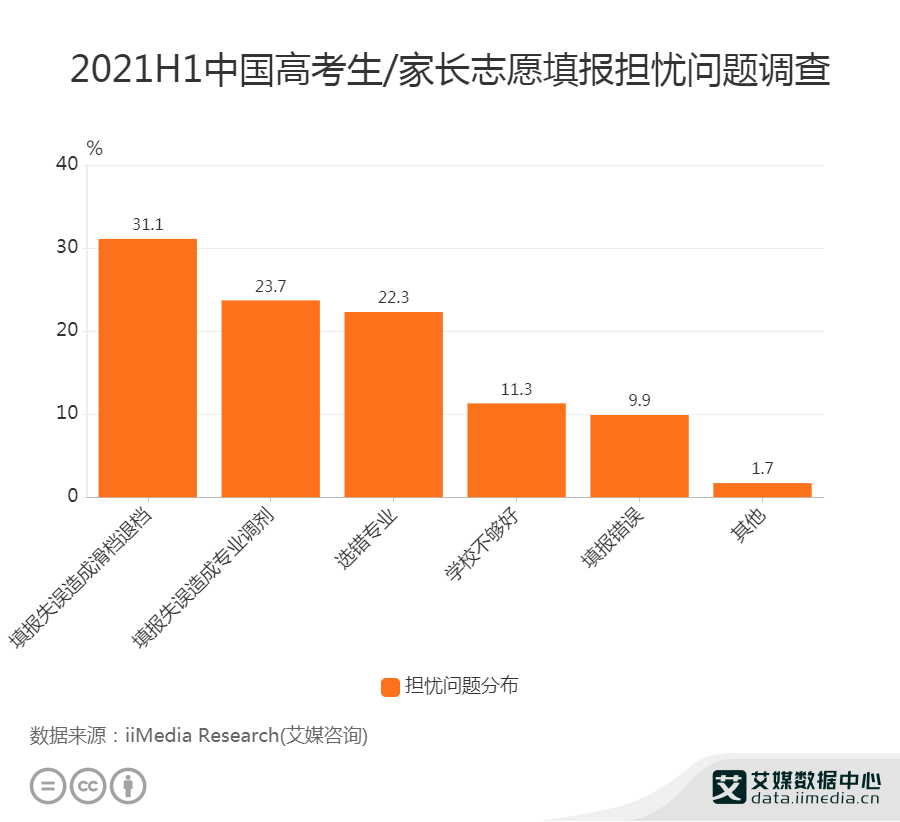 院校学生服务的志愿填报考量_大学对志愿服务时数有要求吗