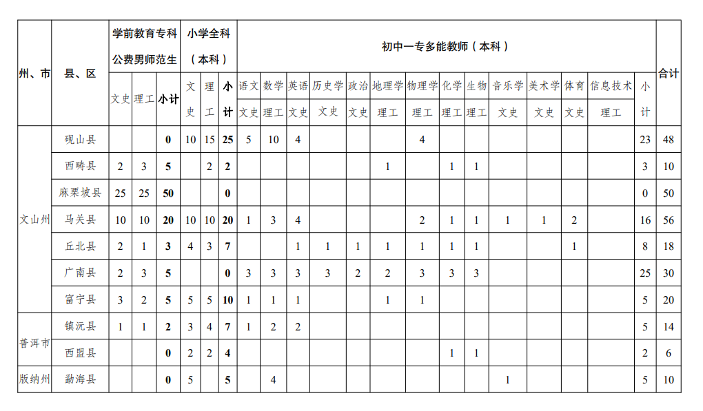 院校学生服务的志愿填报考量_大学对志愿服务时数有要求吗