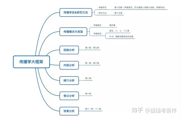 广告学的学科内容与职业机会_广告学专业发展前景分析