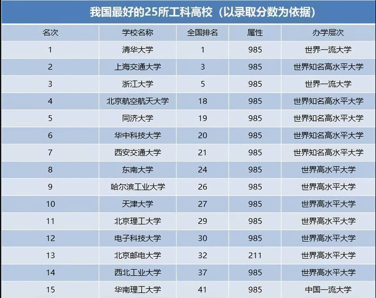 院校地理位置的志愿分析_志愿填报地域和学校哪个重要