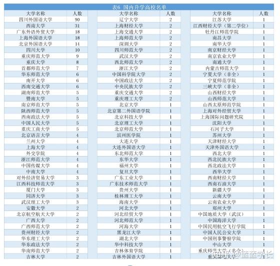 院校地理位置的志愿分析_志愿填报地域和学校哪个重要