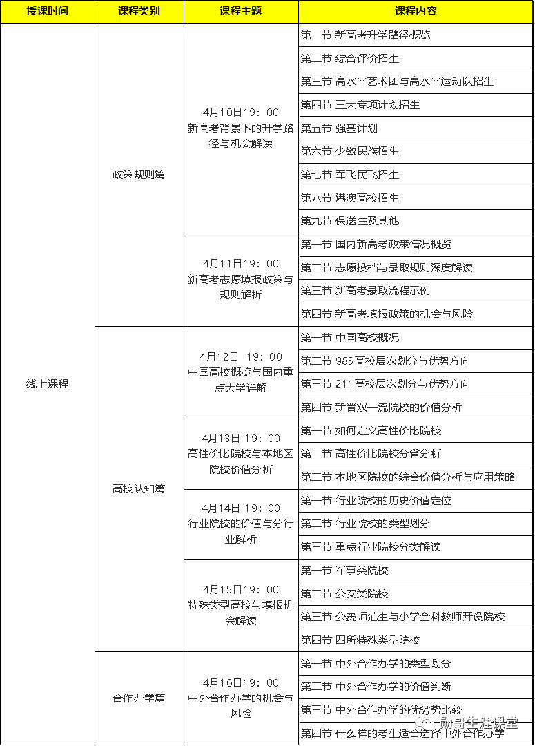 志愿填报与个人发展规划_志愿填报的思考和认识