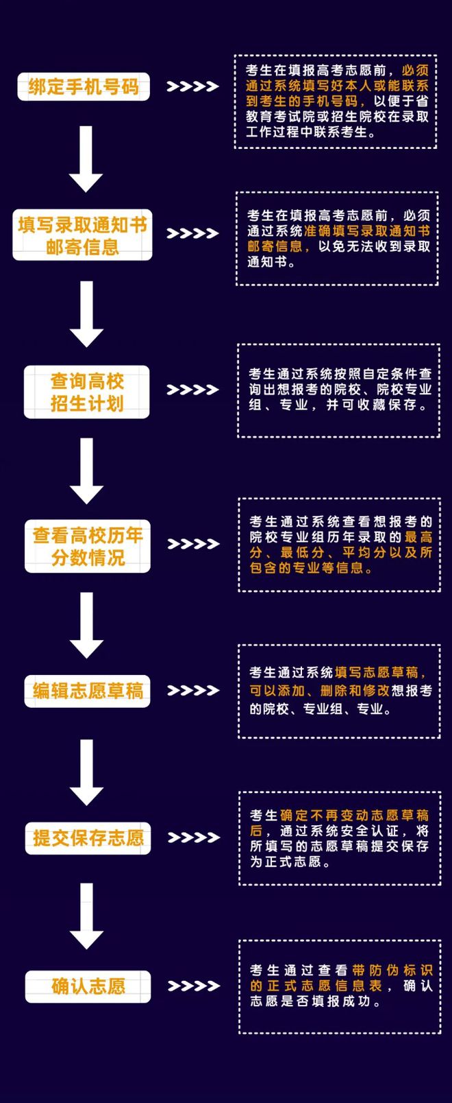 高考志愿填报的录取通知书接收指南_高考录取通知书怎么填