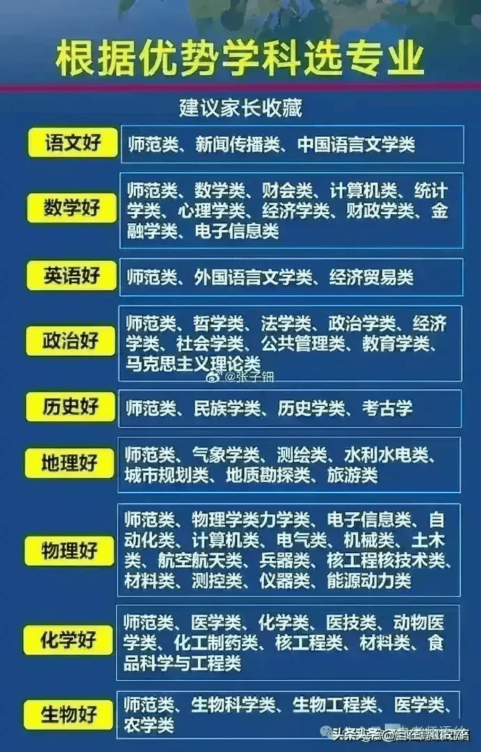 专业环境适应性的志愿填报重要性_专业适应性审查是什么