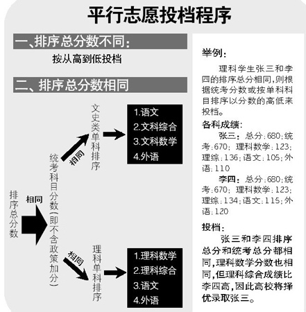 高考志愿填报的民族政策应用_高考民族班报名填志愿