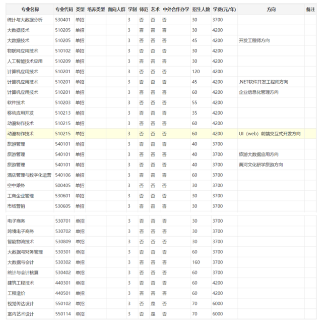 志愿填报的地域特色考量_志愿填报地域和学校哪个重要