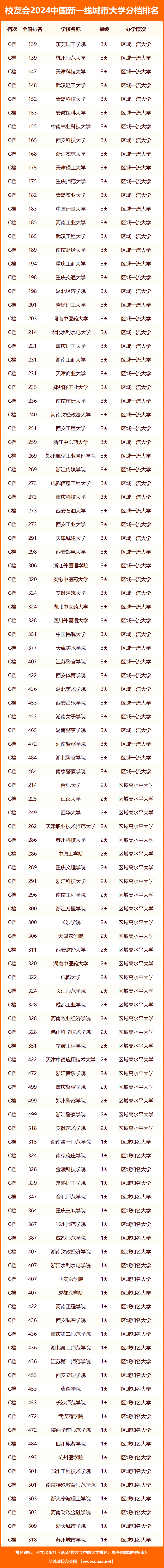 院校校友网络的价值_校园网络的重要性