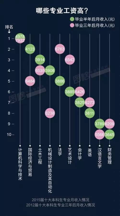 志愿填报中的城市选择技巧_志愿填报中的城市选择技巧有哪些