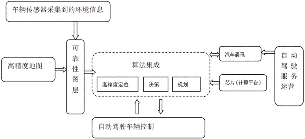 揭秘智能车辆工程专业的自动驾驶技术_揭秘智能车辆工程专业的自动驾驶技术研究