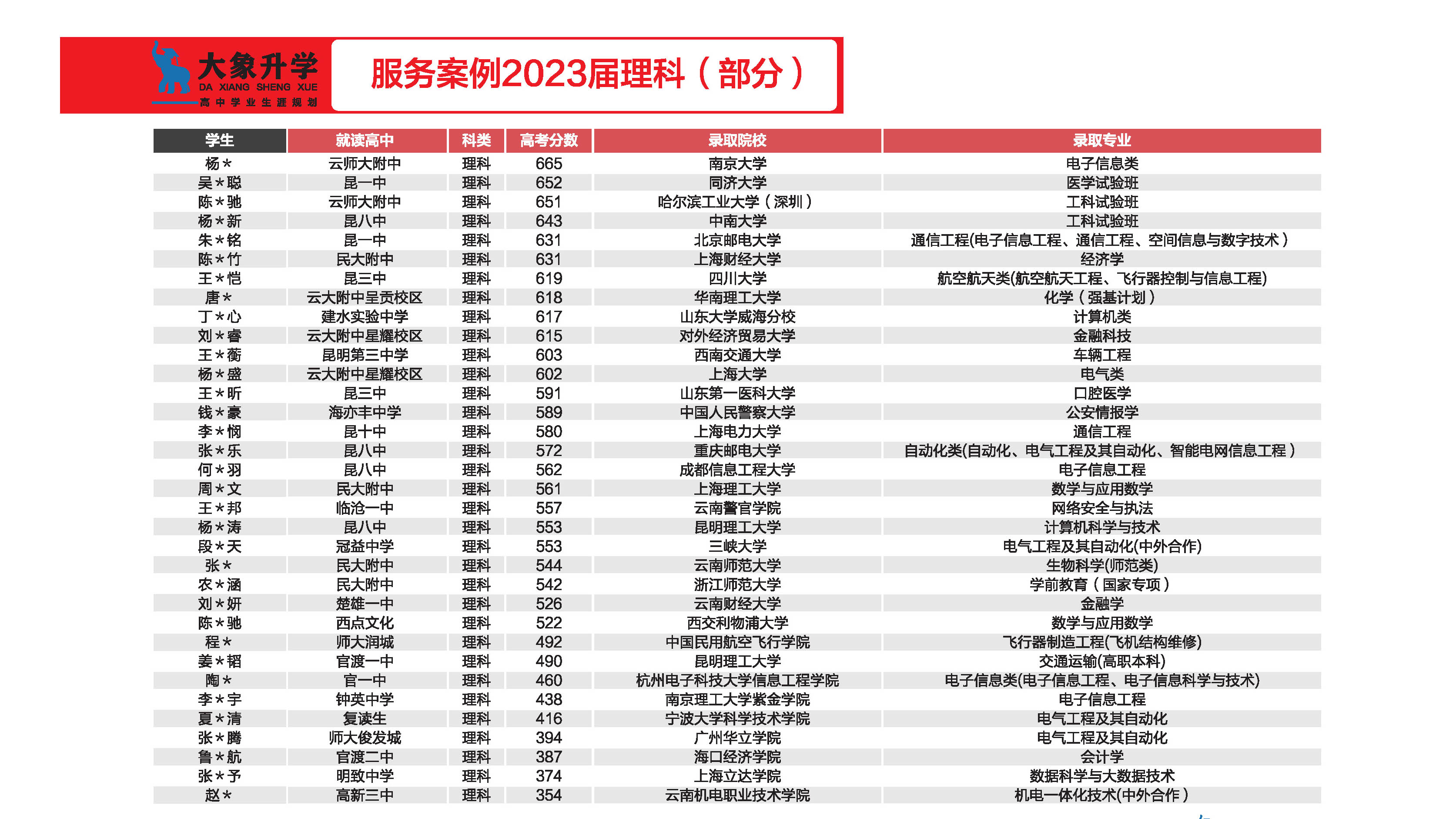 精准把握高考志愿填报要领_高考志愿填报六步法