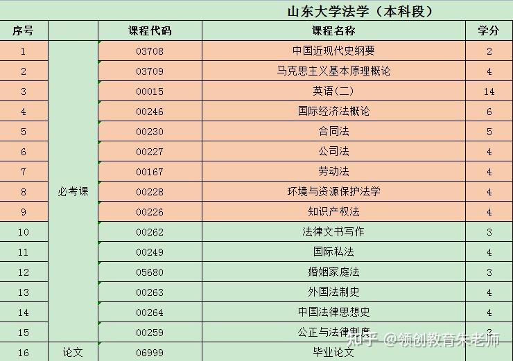 法学的学科知识与就业方向_法学的学科知识与就业方向是什么