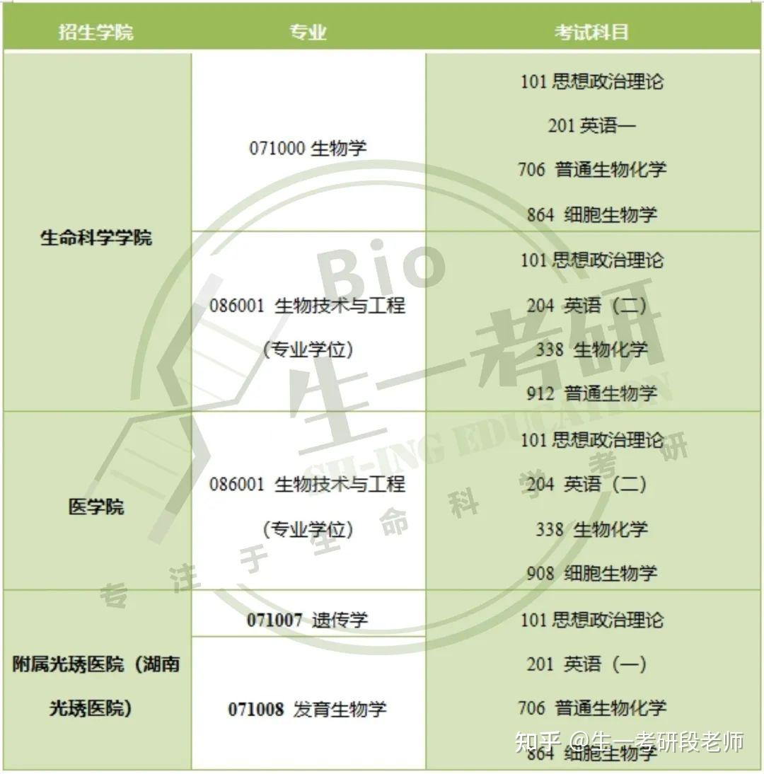 院校地理位置的志愿分析_校园地理位置