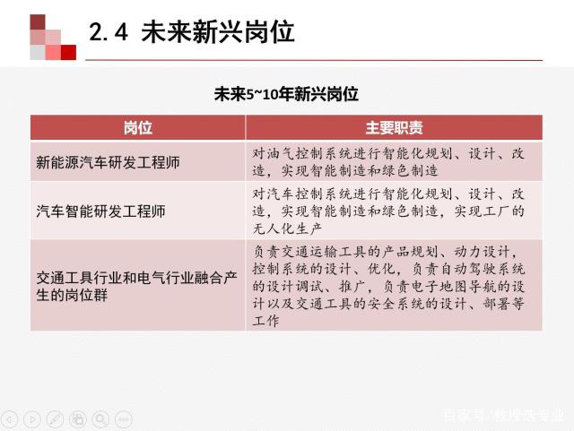 车辆工程专业课程与汽车行业需求_车辆工程专业的劣势