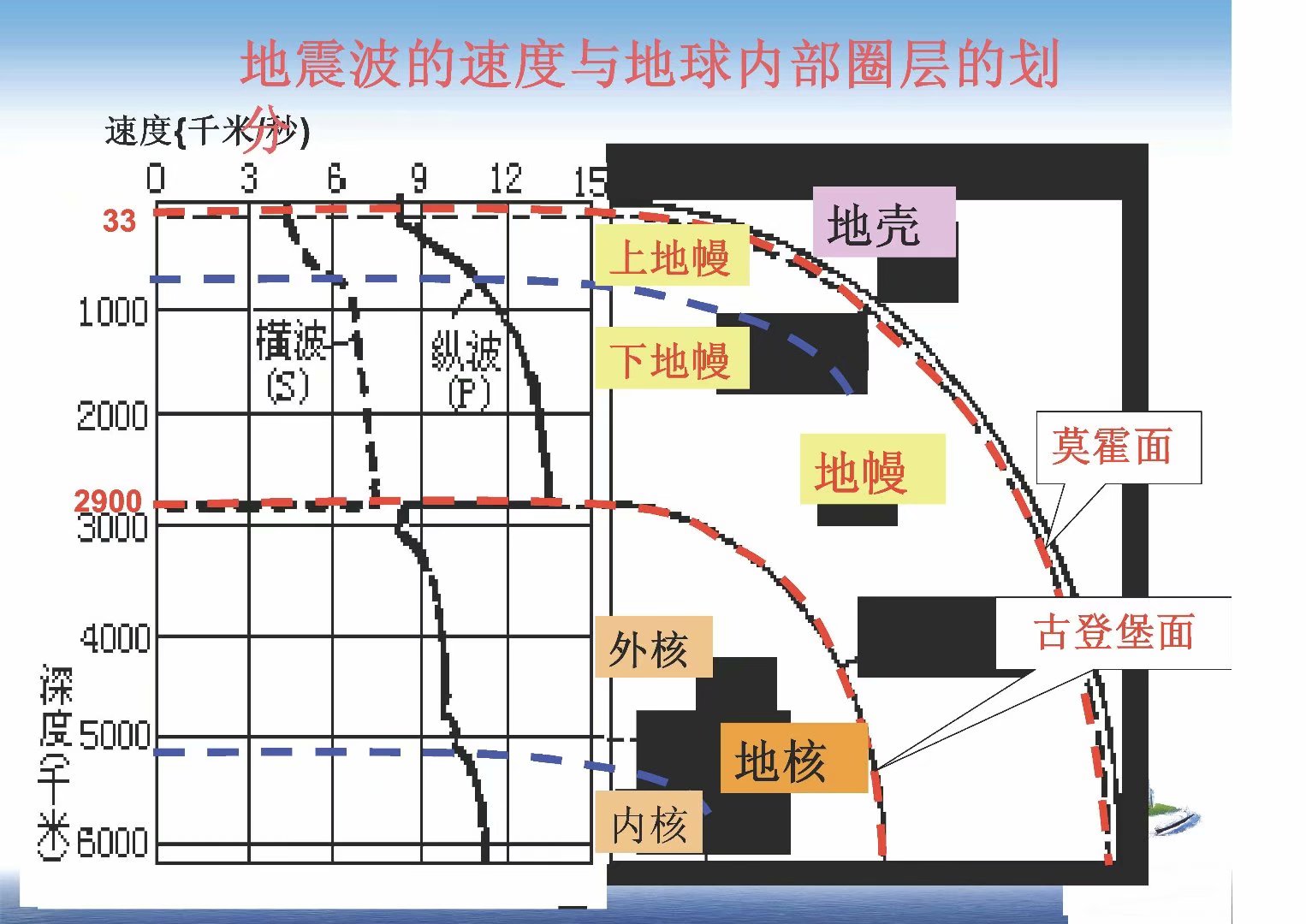 揭秘地球物理学专业的地球内部结构研究_地球物理所