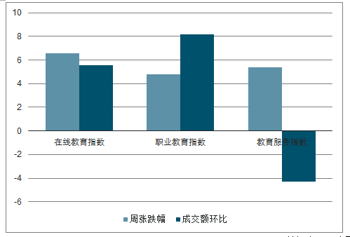 行业趋势对志愿选择的指导_行业发展趋势与就业分析