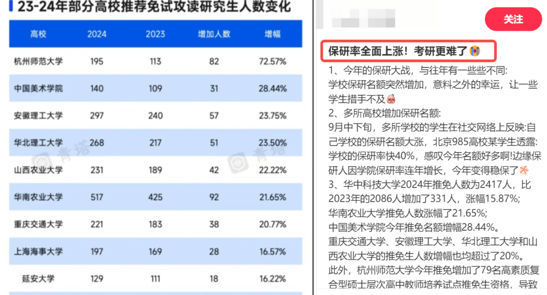 行业趋势对志愿选择的指导_行业发展趋势与就业分析