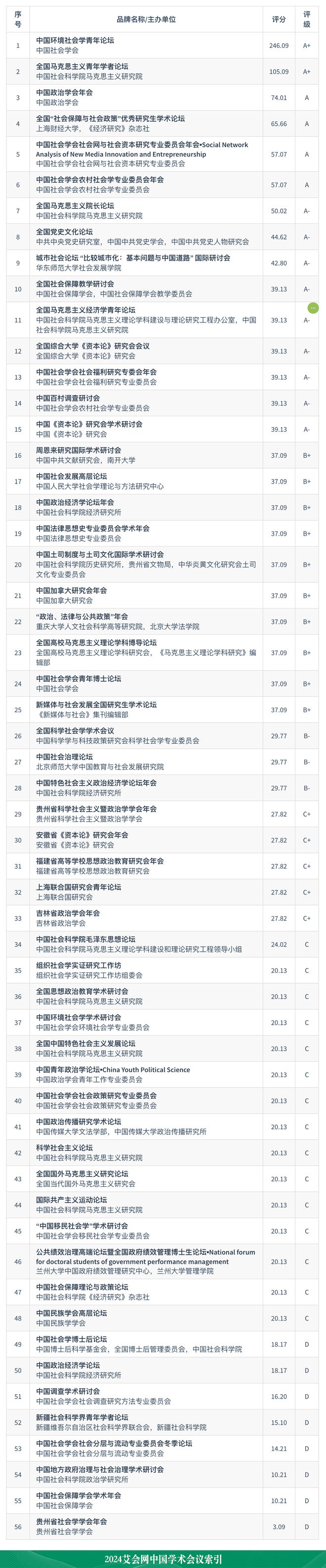 社会学与人类学专业志愿填报_社会学与人类学专业志愿填报要求