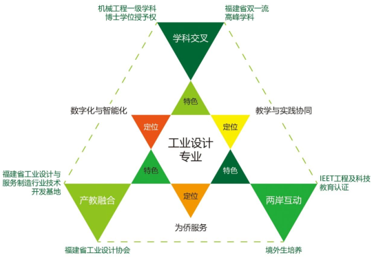 工业设计专业课程内容与创意思维培养_工业设计专业课程有哪些