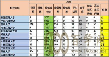 志愿填报时的院校排名考量_填报志愿时院校排名是什么意思