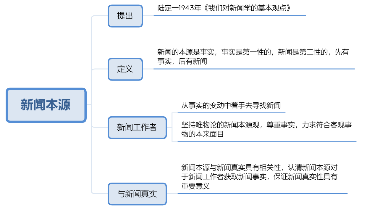 新闻学专业课程内容与新闻传播_新闻与传播专业的课程