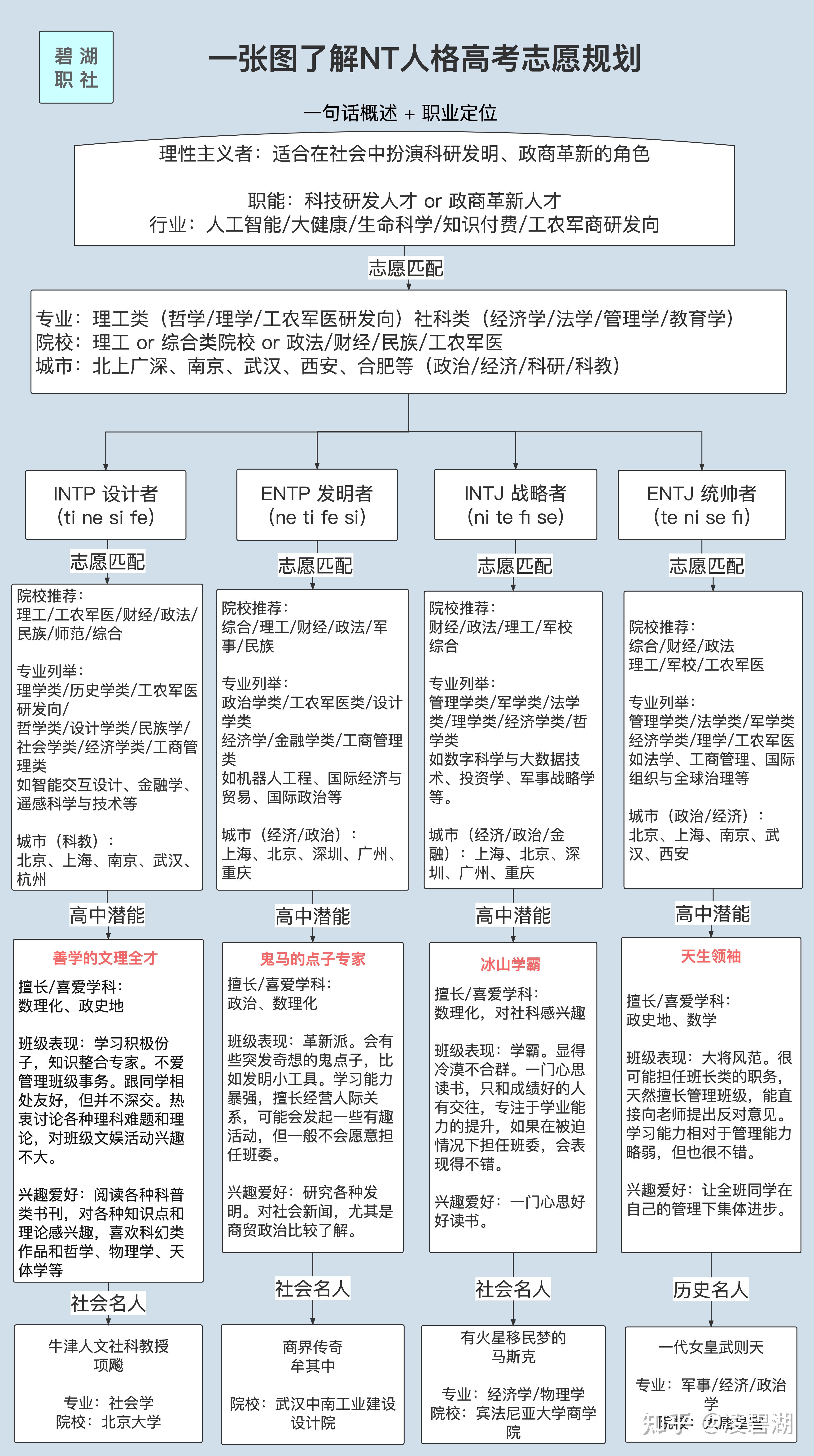 院校特色与志愿匹配_特色志愿是什么意思