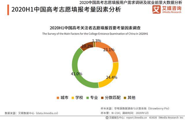 跨地域志愿填报的考量_高考跨省志愿