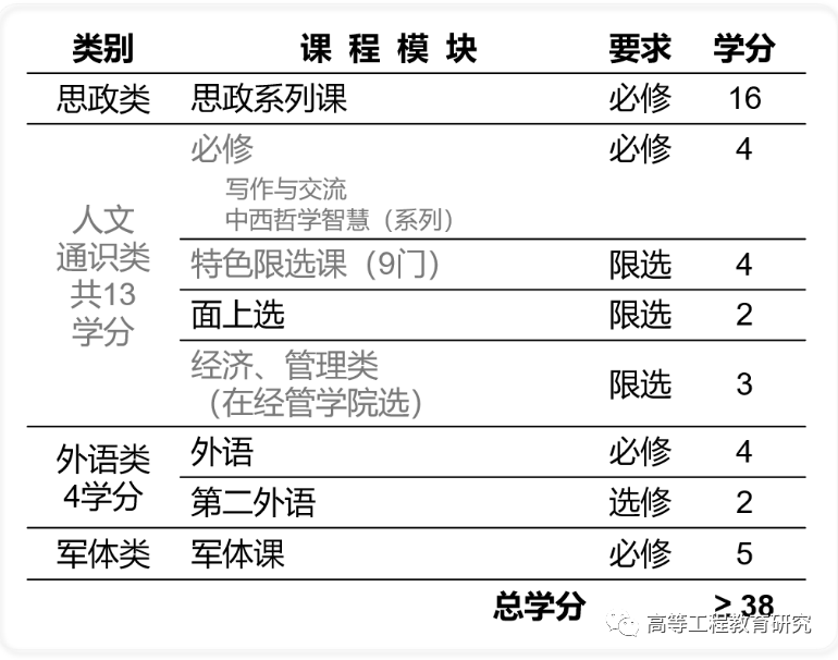 专业跨学科学习的志愿选择_跨学科专业考生