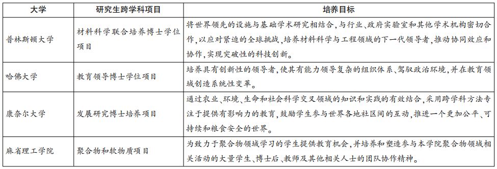 专业跨学科学习的志愿选择_跨学科专业考生