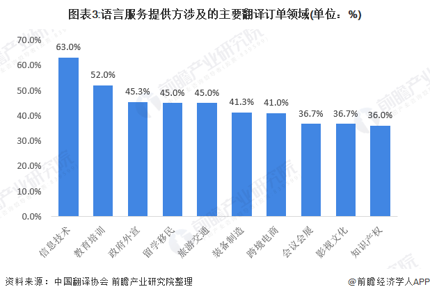 经济学专业的市场分析_经济学行业分析报告