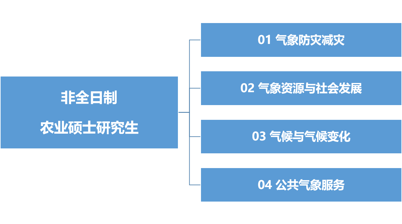 大气科学专业课程内容与气象预测_大气科学 气象学