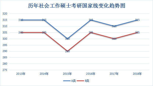 应用统计学的学科内容与职业机会_应用统计学的学科内容与职业机会有关