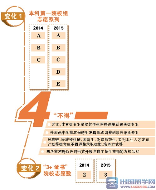 院校学生满意度的志愿选择分析_高校满意度