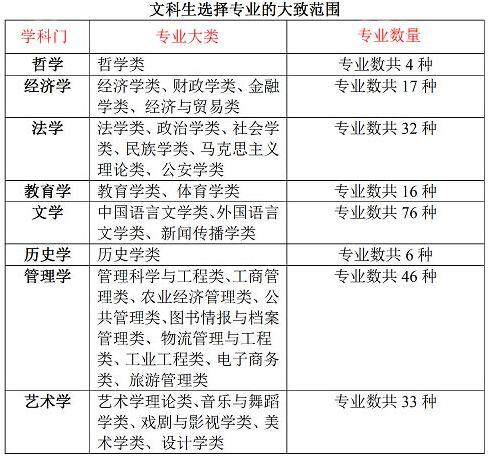 志愿填报的院校特色与个人兴趣匹配_志愿表的特长爱好