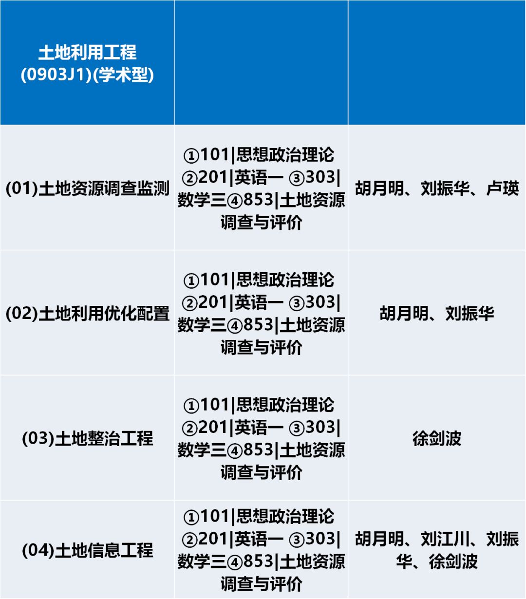 测绘工程专业课程与地理空间信息_测绘专业与地理信息专业哪个好?