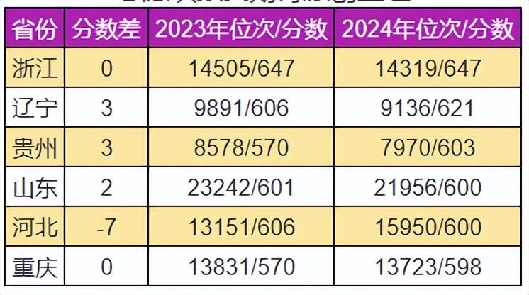 志愿填报的历年数据分析_往年填报志愿