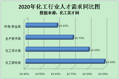 化学工程专业课程设计与化工行业需求_化学工程与设计的出路