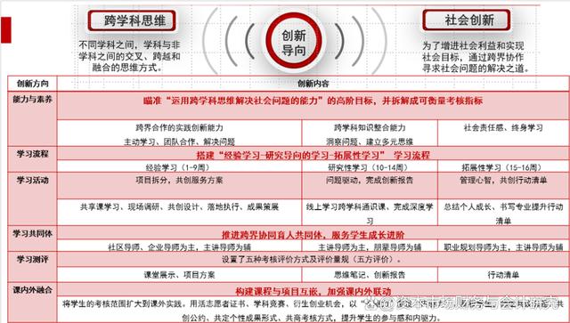 专业跨学科学习的志愿填报分析_跨专业跨学科